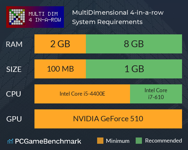 MultiDimensional 4-in-a-row System Requirements PC Graph - Can I Run MultiDimensional 4-in-a-row