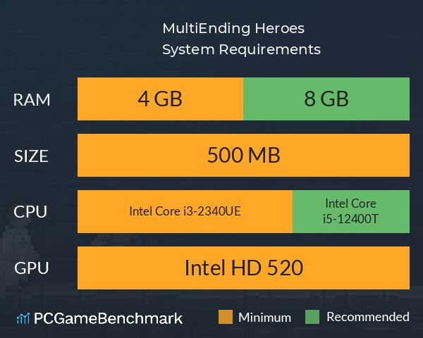 MultiEnding Heroes System Requirements PC Graph - Can I Run MultiEnding Heroes