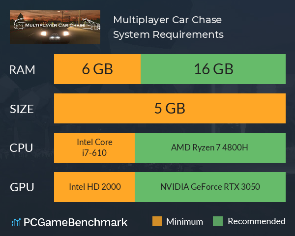 Multiplayer Car Chase System Requirements PC Graph - Can I Run Multiplayer Car Chase