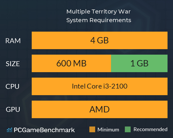 Multiple Territory War System Requirements PC Graph - Can I Run Multiple Territory War