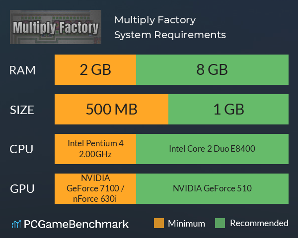 Multiply Factory System Requirements PC Graph - Can I Run Multiply Factory