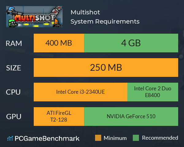 Multishot System Requirements PC Graph - Can I Run Multishot