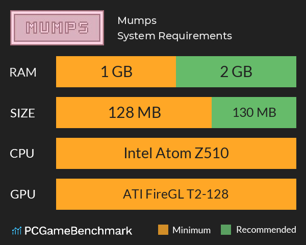 Mumps System Requirements PC Graph - Can I Run Mumps