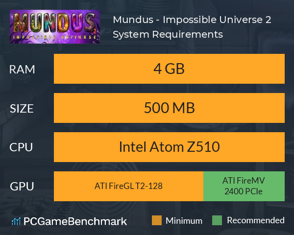 Mundus - Impossible Universe 2 System Requirements PC Graph - Can I Run Mundus - Impossible Universe 2