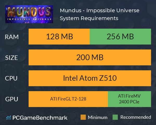 Mundus - Impossible Universe System Requirements PC Graph - Can I Run Mundus - Impossible Universe