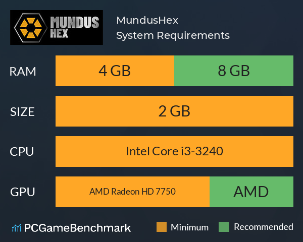 MundusHex System Requirements PC Graph - Can I Run MundusHex