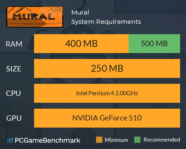 Mural System Requirements PC Graph - Can I Run Mural