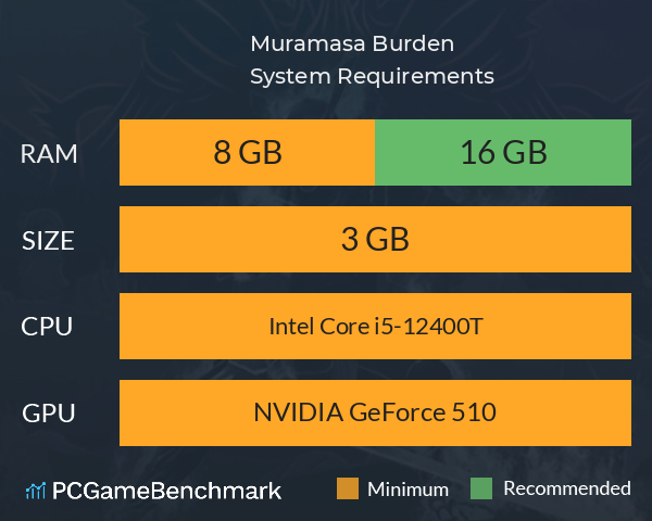 Muramasa Burden System Requirements PC Graph - Can I Run Muramasa Burden