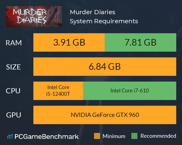 Murder Diaries System Requirements PC Graph - Can I Run Murder Diaries