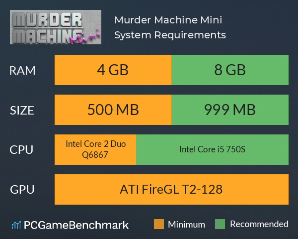 Murder Machine Mini System Requirements PC Graph - Can I Run Murder Machine Mini