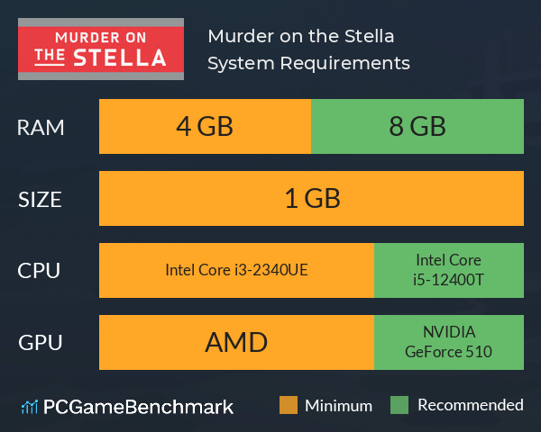 Murder on the Stella System Requirements PC Graph - Can I Run Murder on the Stella