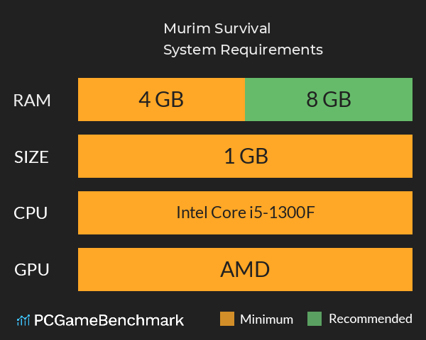 Murim Survival System Requirements PC Graph - Can I Run Murim Survival