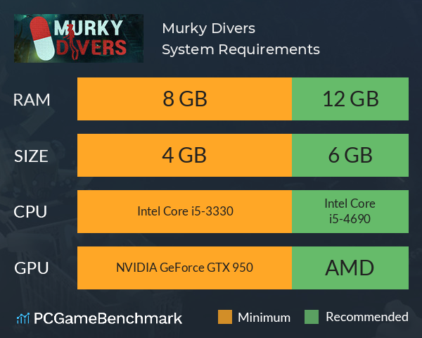 Murky Divers System Requirements PC Graph - Can I Run Murky Divers