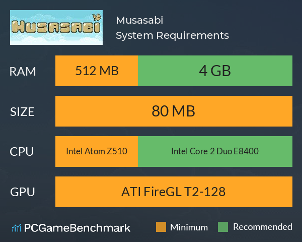 Musasabi System Requirements PC Graph - Can I Run Musasabi