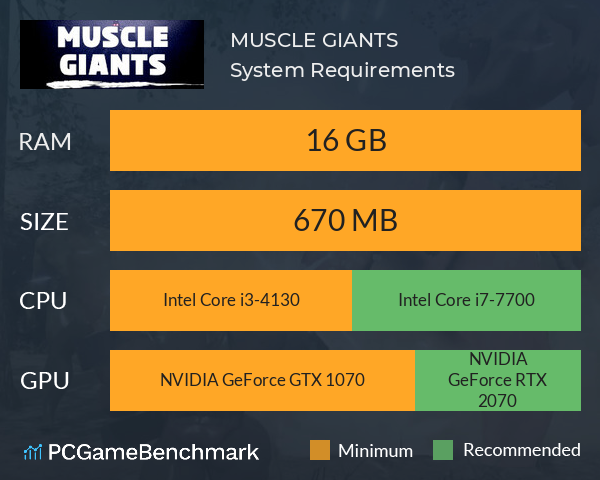 MUSCLE GIANTS System Requirements PC Graph - Can I Run MUSCLE GIANTS