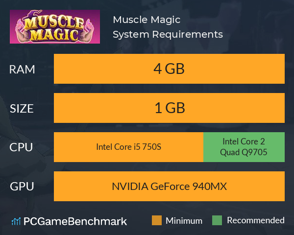 Muscle Magic System Requirements PC Graph - Can I Run Muscle Magic