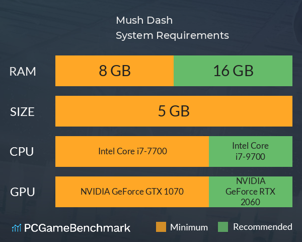 Mush Dash System Requirements PC Graph - Can I Run Mush Dash