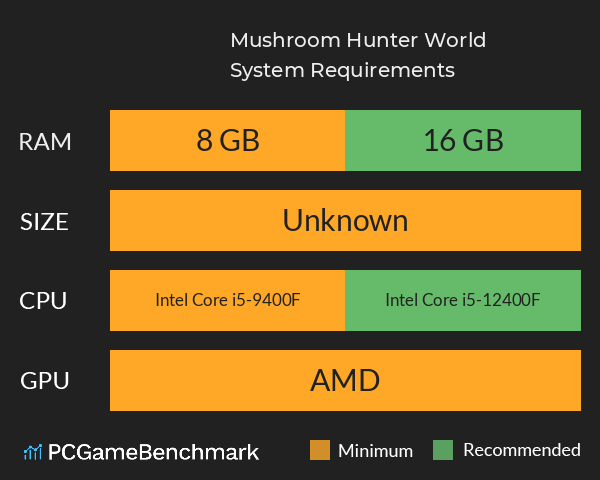 Mushroom Hunter World System Requirements PC Graph - Can I Run Mushroom Hunter World