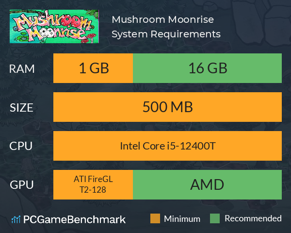 Mushroom Moonrise System Requirements PC Graph - Can I Run Mushroom Moonrise