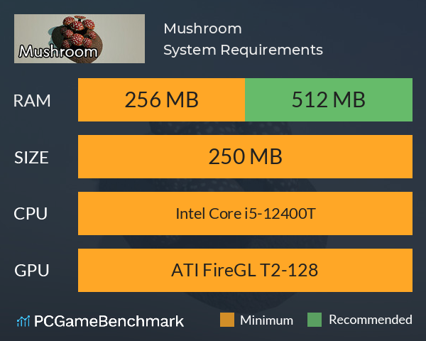 Mushroom System Requirements PC Graph - Can I Run Mushroom