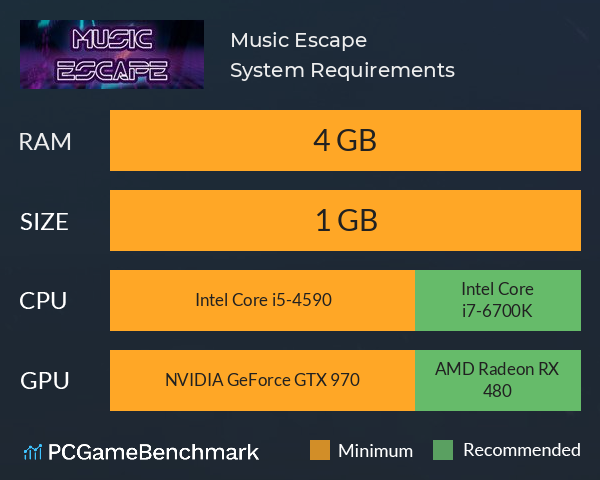 Music Escape System Requirements PC Graph - Can I Run Music Escape