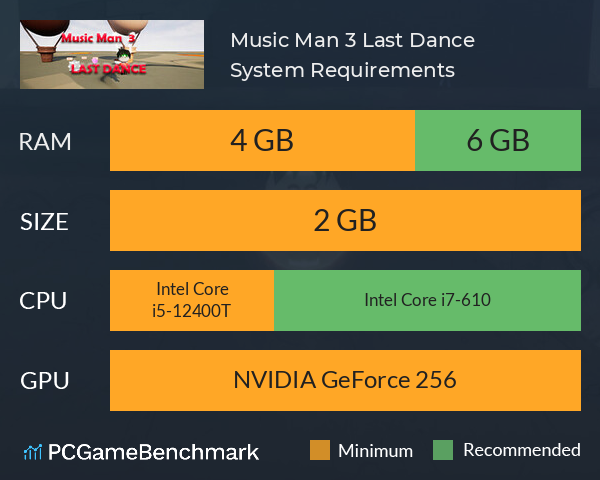 Music Man 3: Last Dance System Requirements PC Graph - Can I Run Music Man 3: Last Dance