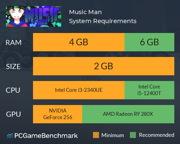 Music Man System Requirements PC Graph - Can I Run Music Man