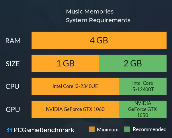 Music Memories System Requirements PC Graph - Can I Run Music Memories