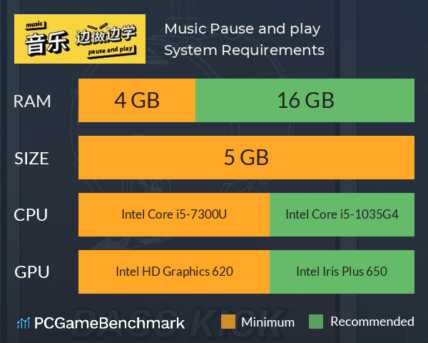 Music: Pause and play System Requirements PC Graph - Can I Run Music: Pause and play