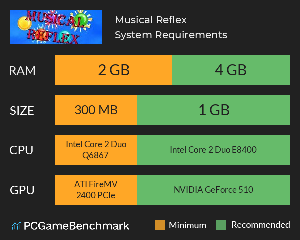 Musical Reflex System Requirements PC Graph - Can I Run Musical Reflex