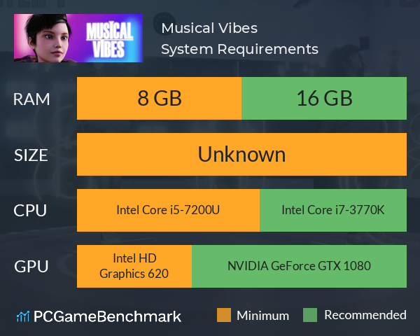 Musical Vibes System Requirements PC Graph - Can I Run Musical Vibes