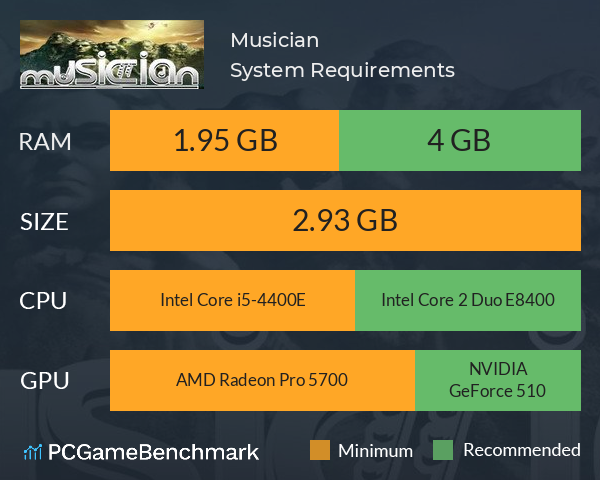 Musician System Requirements PC Graph - Can I Run Musician