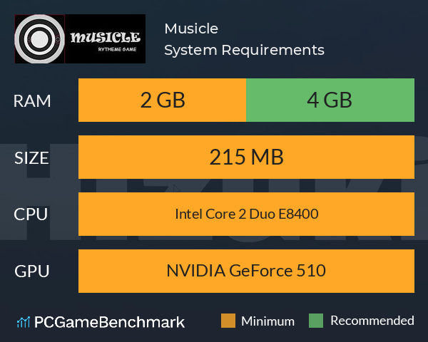 Musicle System Requirements PC Graph - Can I Run Musicle