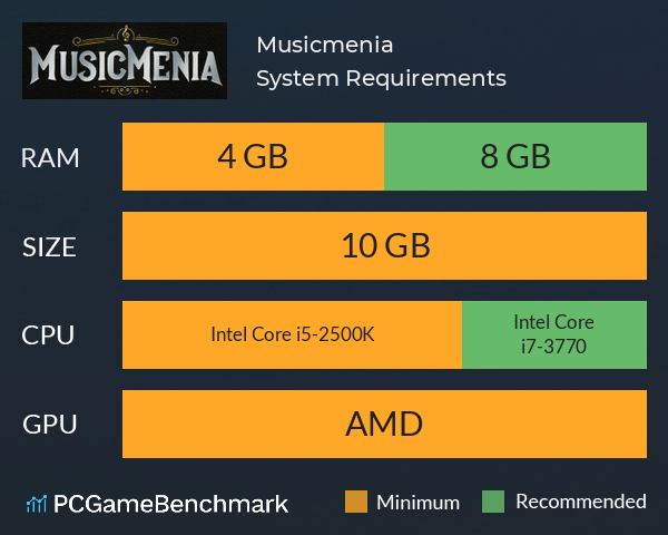 Musicmenia System Requirements PC Graph - Can I Run Musicmenia