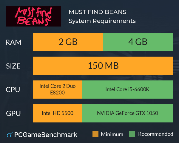 MUST FIND BEANS System Requirements PC Graph - Can I Run MUST FIND BEANS