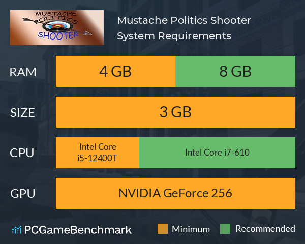 Mustache Politics Shooter System Requirements PC Graph - Can I Run Mustache Politics Shooter