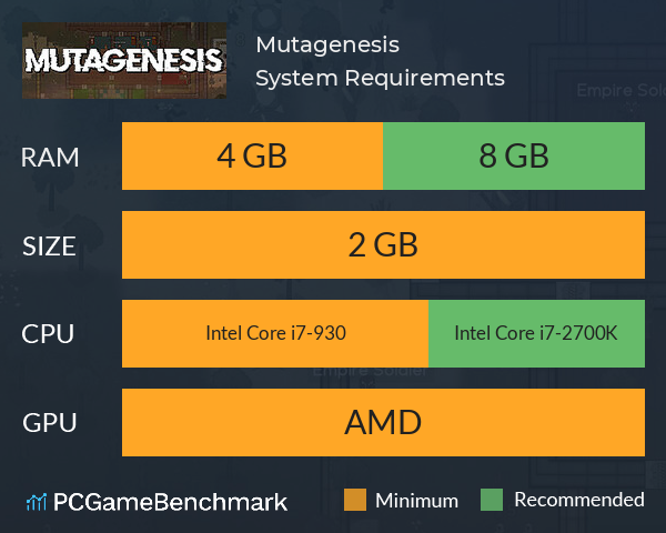 Mutagenesis System Requirements PC Graph - Can I Run Mutagenesis