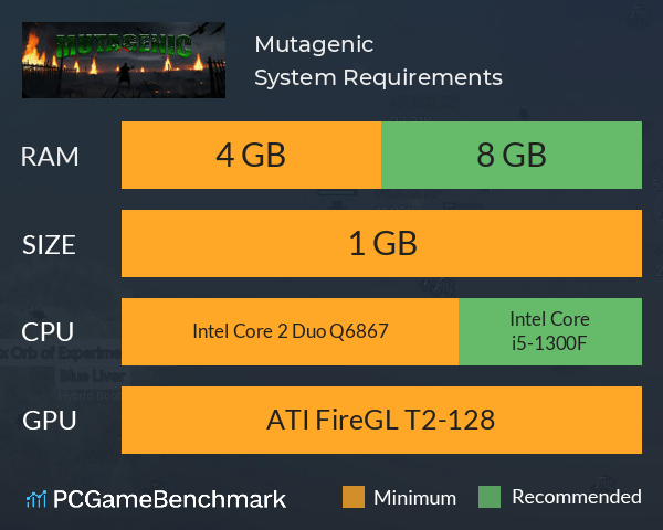 Mutagenic System Requirements PC Graph - Can I Run Mutagenic