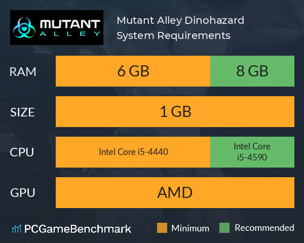 Mutant Alley: Dinohazard System Requirements PC Graph - Can I Run Mutant Alley: Dinohazard