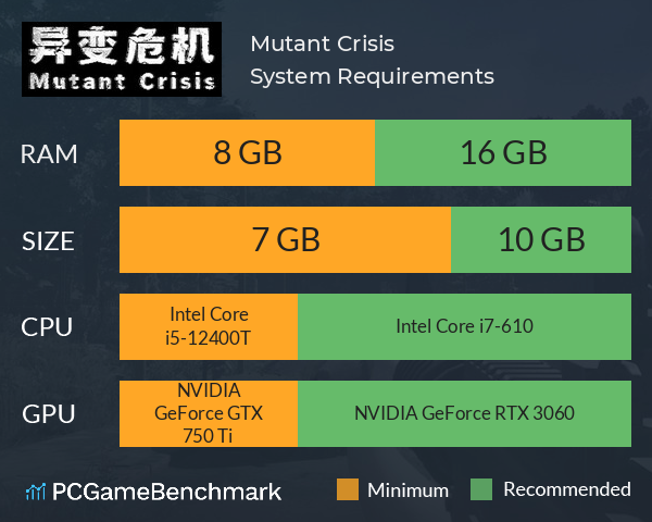 Mutant Crisis System Requirements PC Graph - Can I Run Mutant Crisis