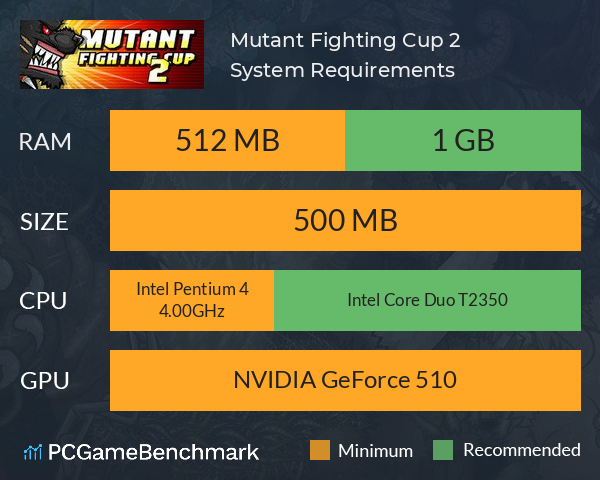 Mutant Fighting Cup 2 System Requirements PC Graph - Can I Run Mutant Fighting Cup 2