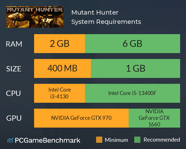 Mutant Hunter System Requirements PC Graph - Can I Run Mutant Hunter