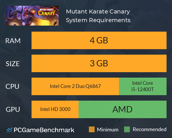 Mutant Karate Canary System Requirements PC Graph - Can I Run Mutant Karate Canary