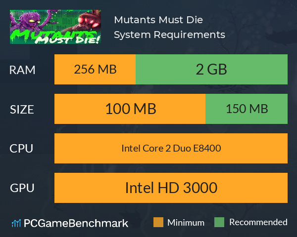 Mutants Must Die! System Requirements PC Graph - Can I Run Mutants Must Die!