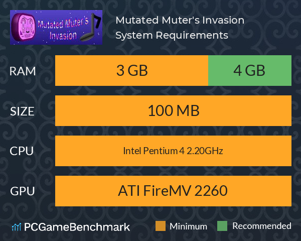 Mutated Muter's Invasion System Requirements PC Graph - Can I Run Mutated Muter's Invasion