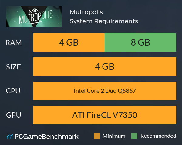 Mutropolis System Requirements PC Graph - Can I Run Mutropolis