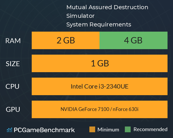 Mutual Assured Destruction Simulator System Requirements PC Graph - Can I Run Mutual Assured Destruction Simulator