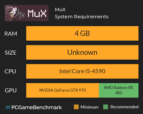 MuX System Requirements PC Graph - Can I Run MuX