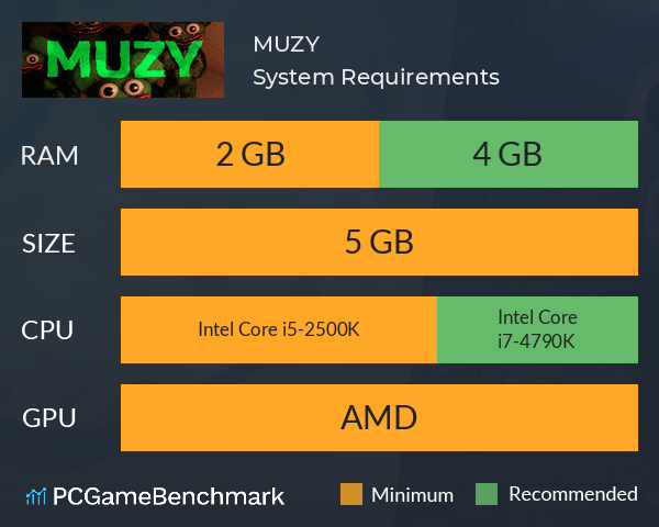 MUZY System Requirements PC Graph - Can I Run MUZY