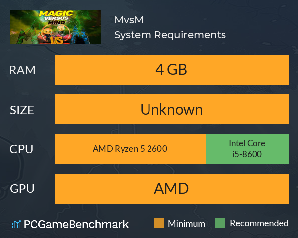 MvsM System Requirements PC Graph - Can I Run MvsM